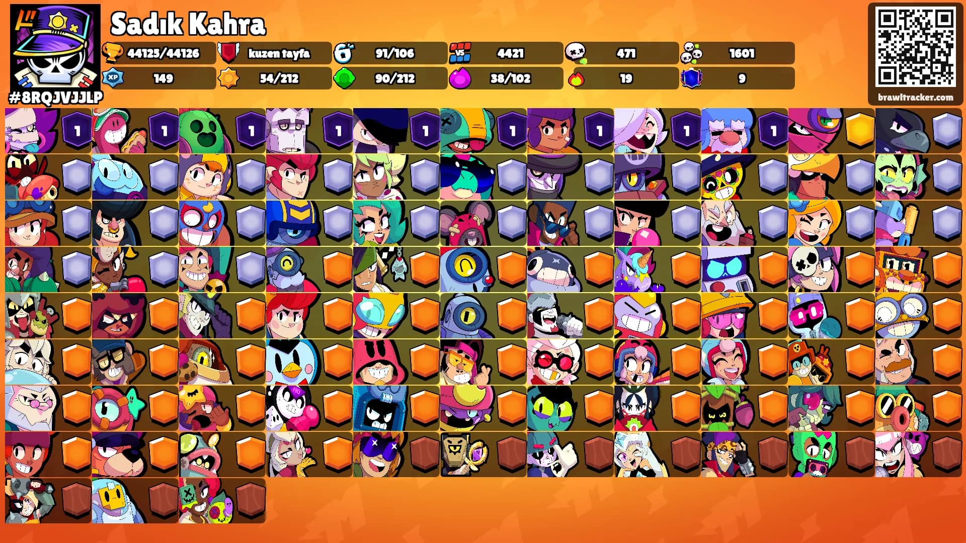 Sadık Kahra's Ranks