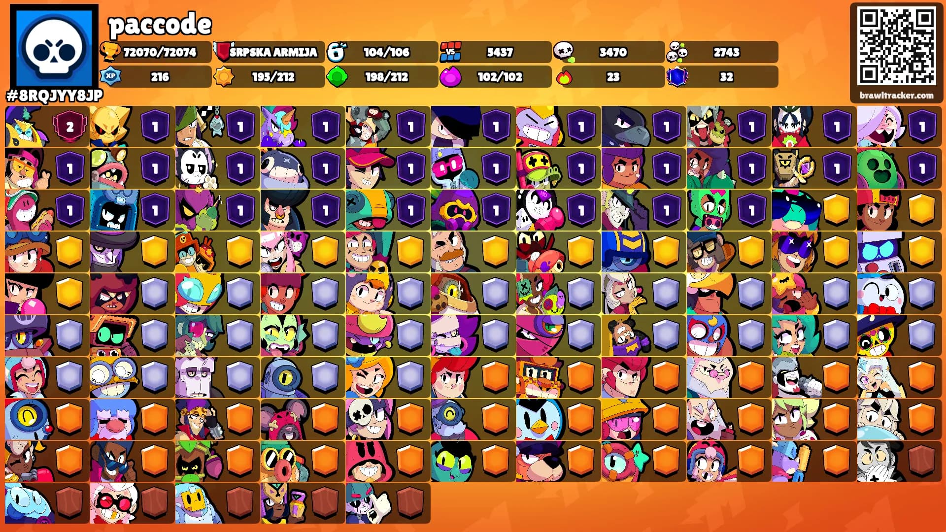 paccode's Ranks