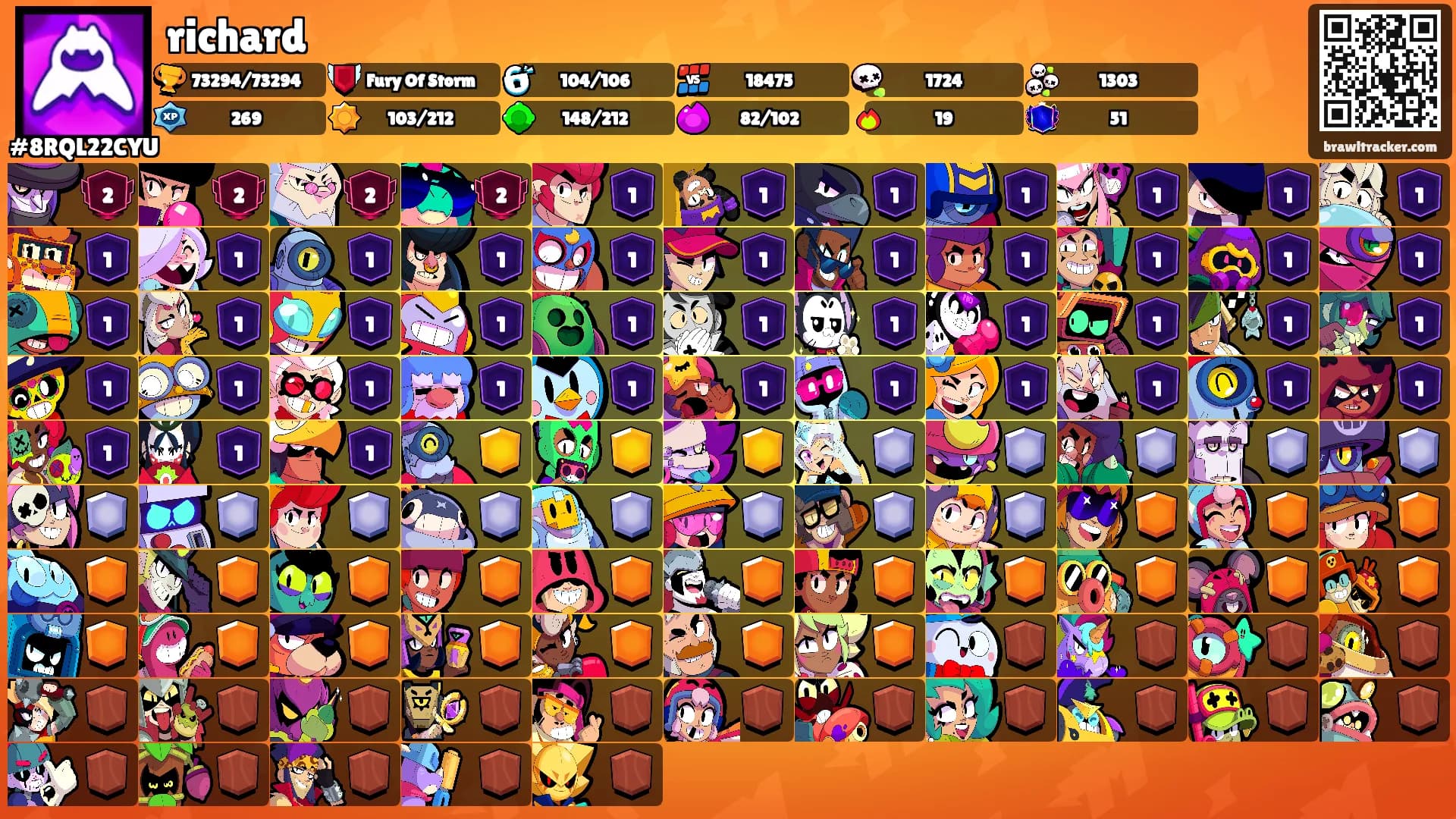richard's Ranks