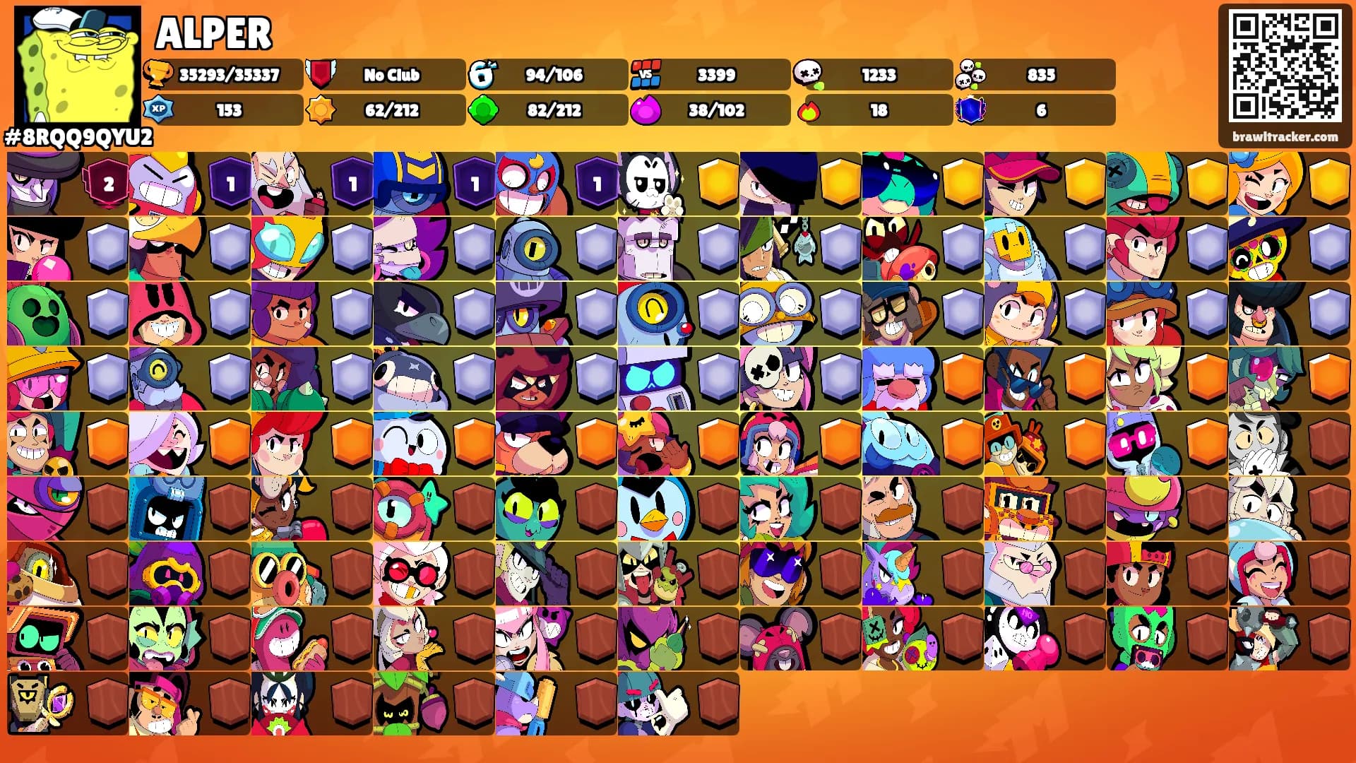 ALPER's Ranks