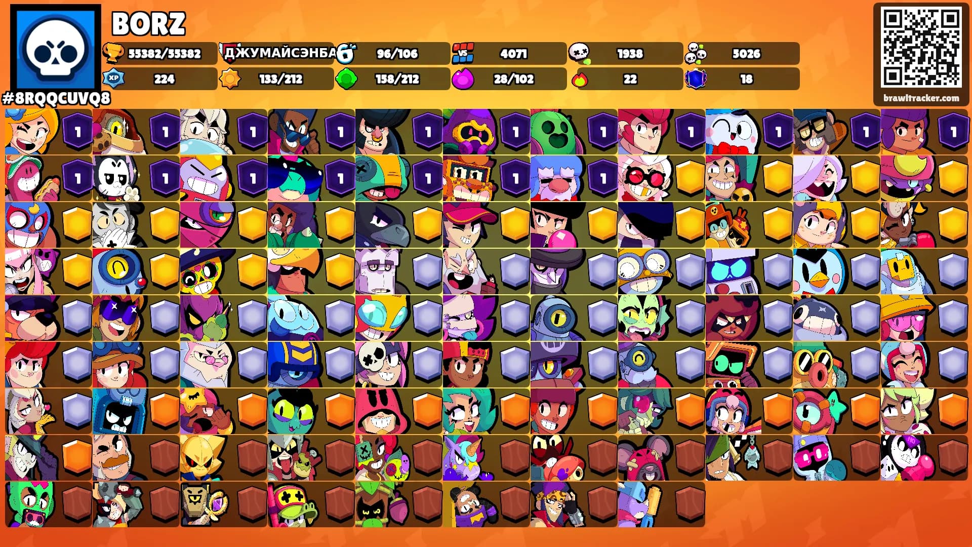 BORZ's Ranks
