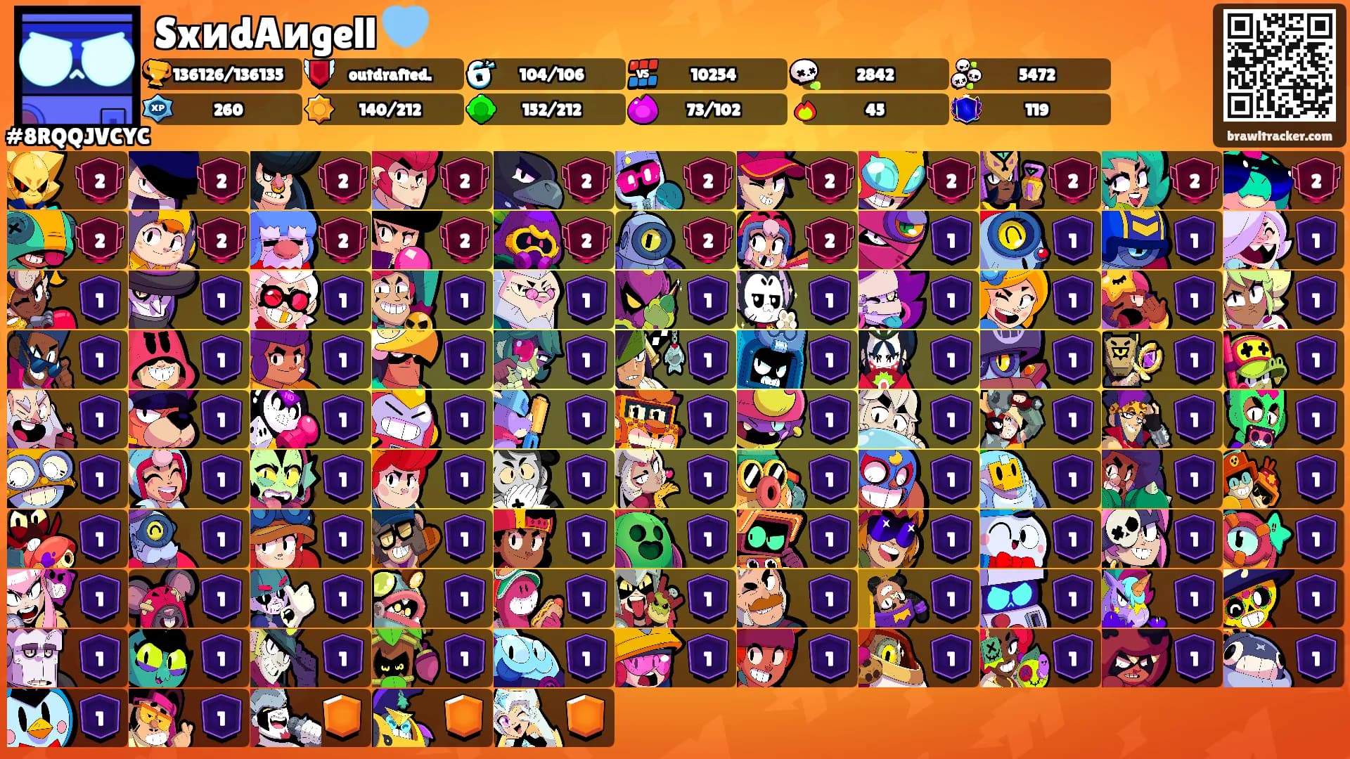 SxиdAиgell 🩵's Ranks