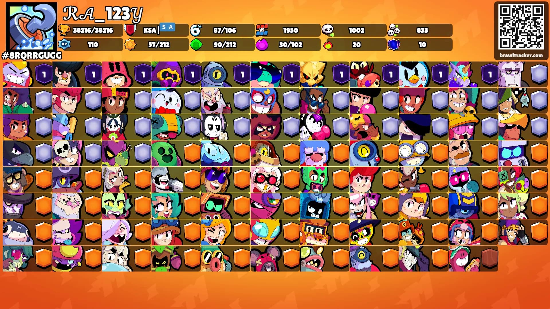 ℛ𝒜_123𝒴's Ranks