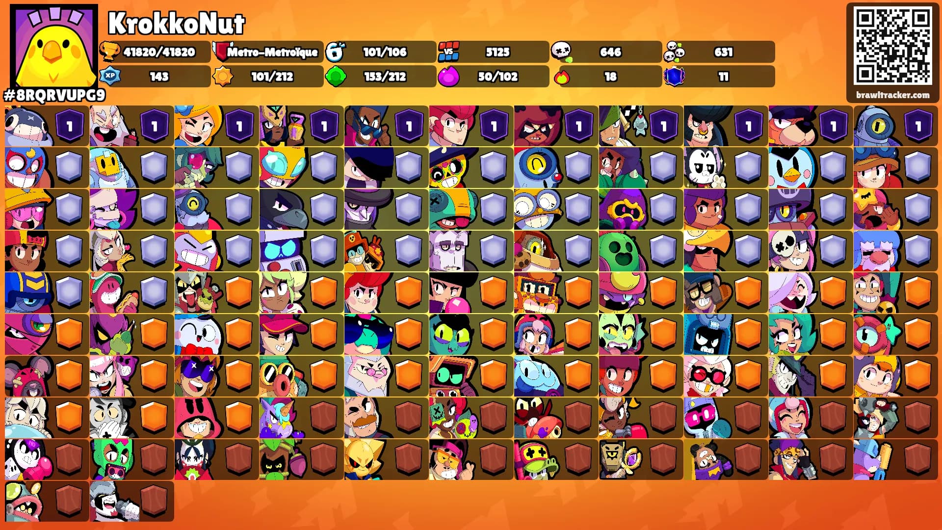 KrokkoNut's Ranks