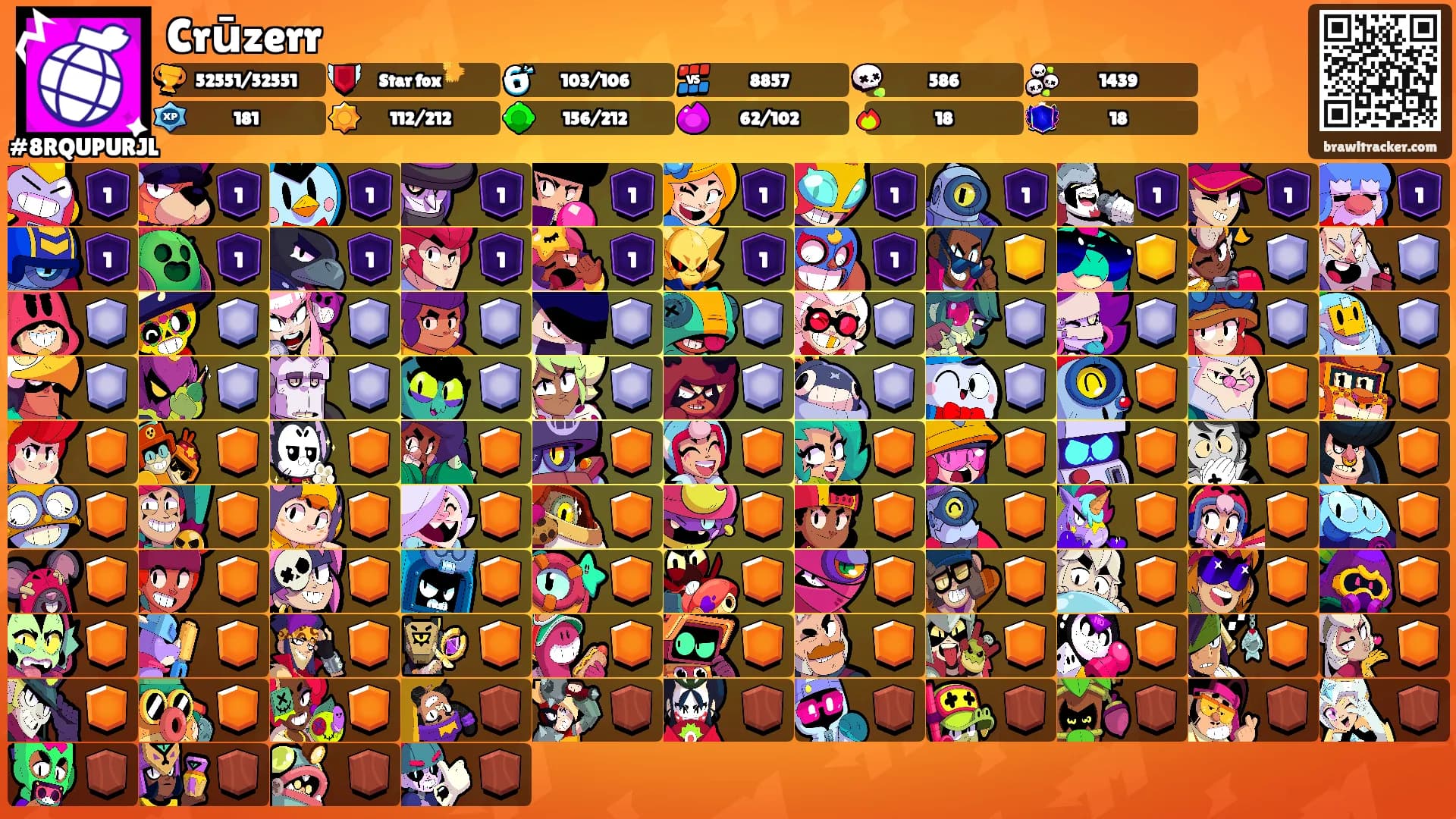Crūzerr's Ranks