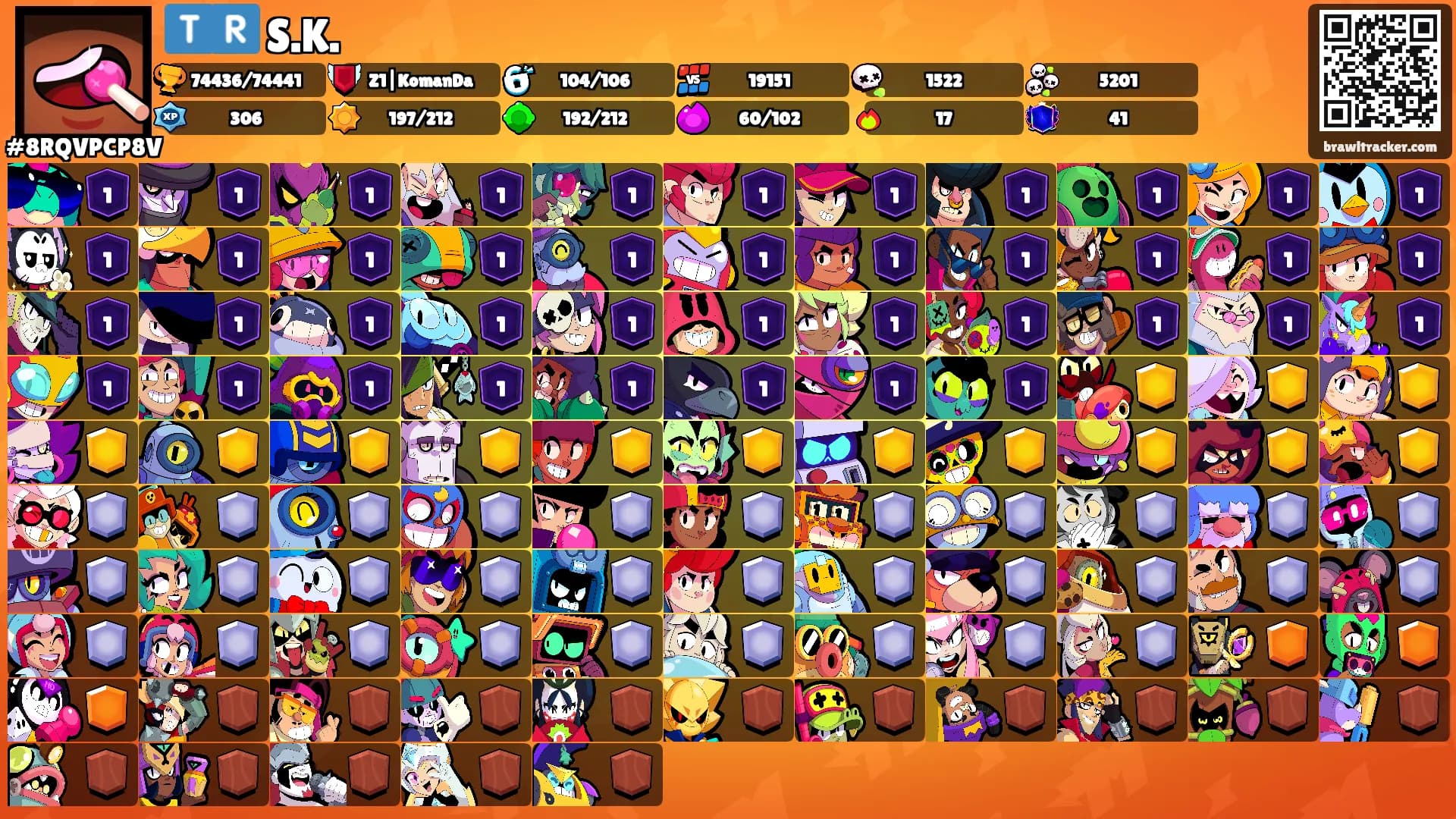 🇹🇷 S.K.'s Ranks