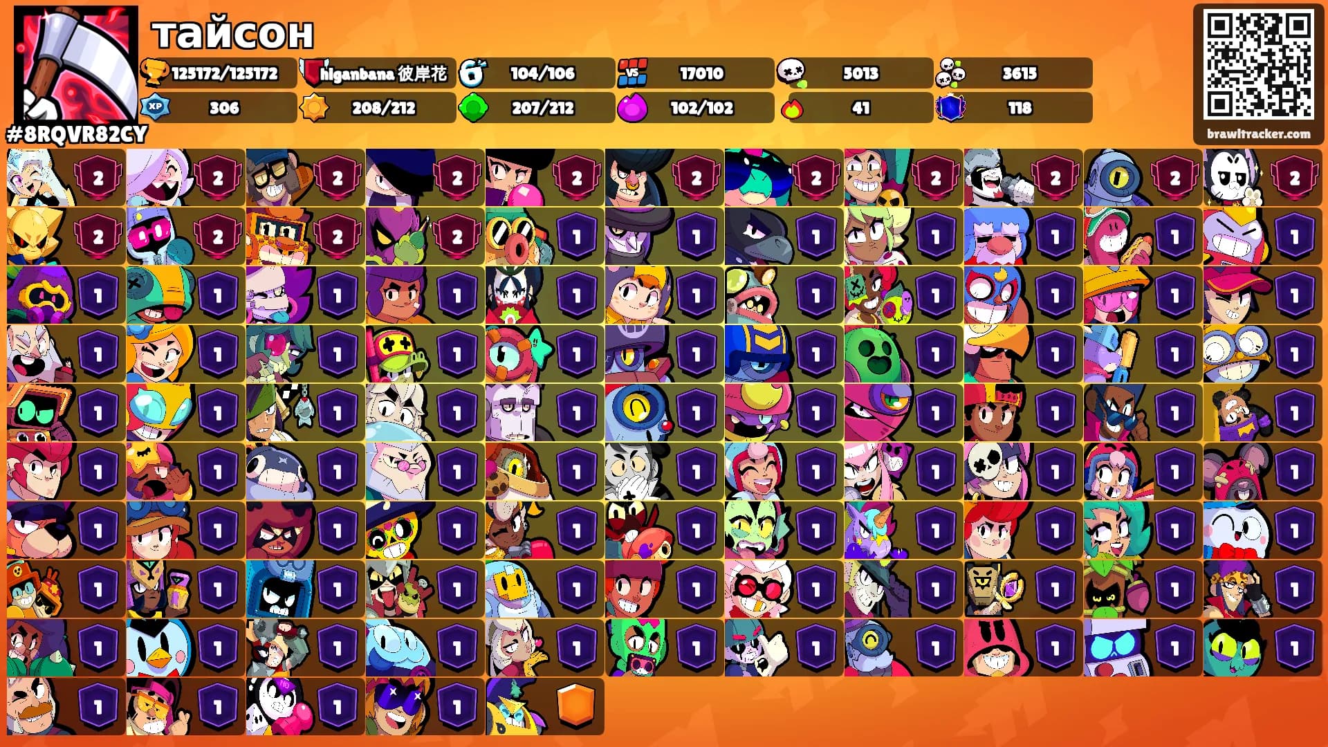 тайсон's Ranks