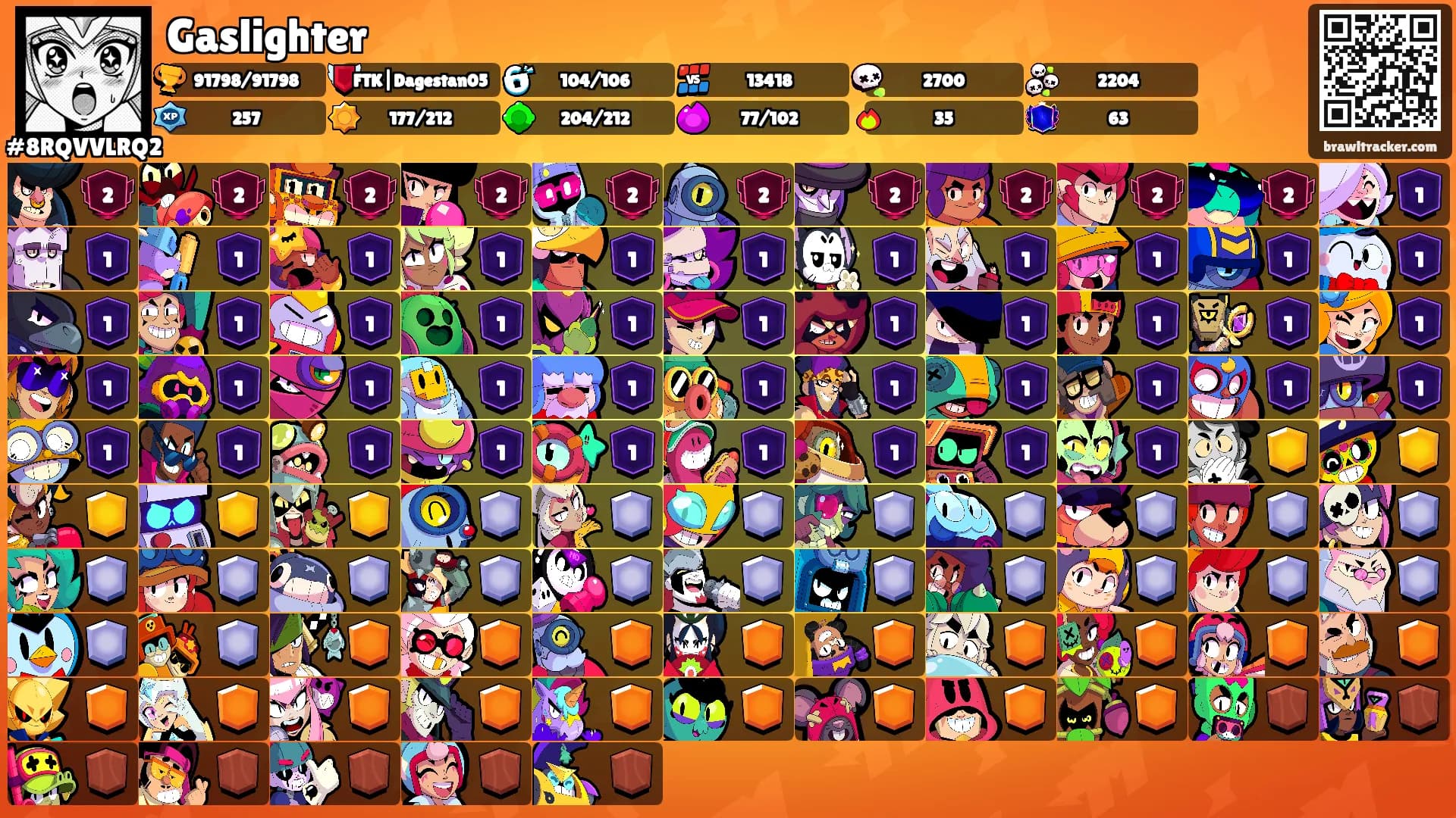 Gaslighter's Ranks
