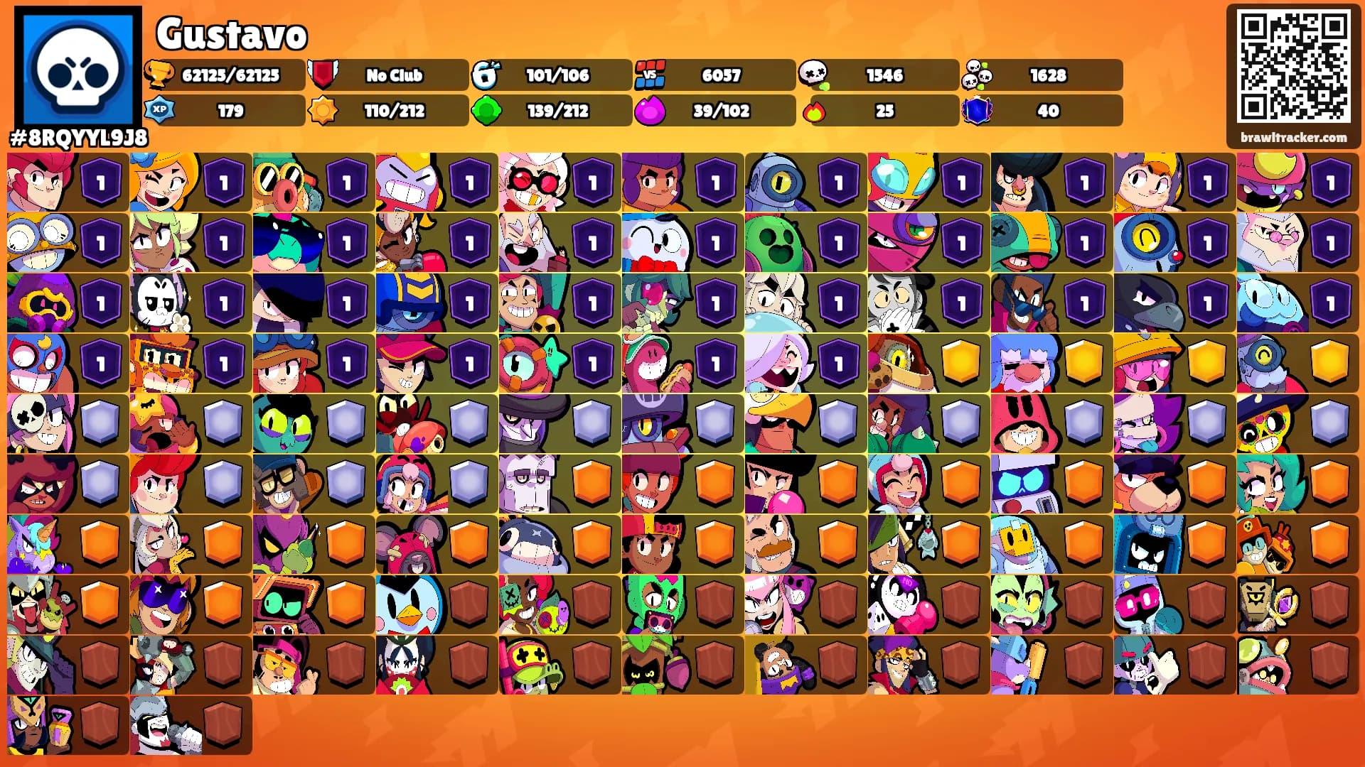 Gustavo's Ranks