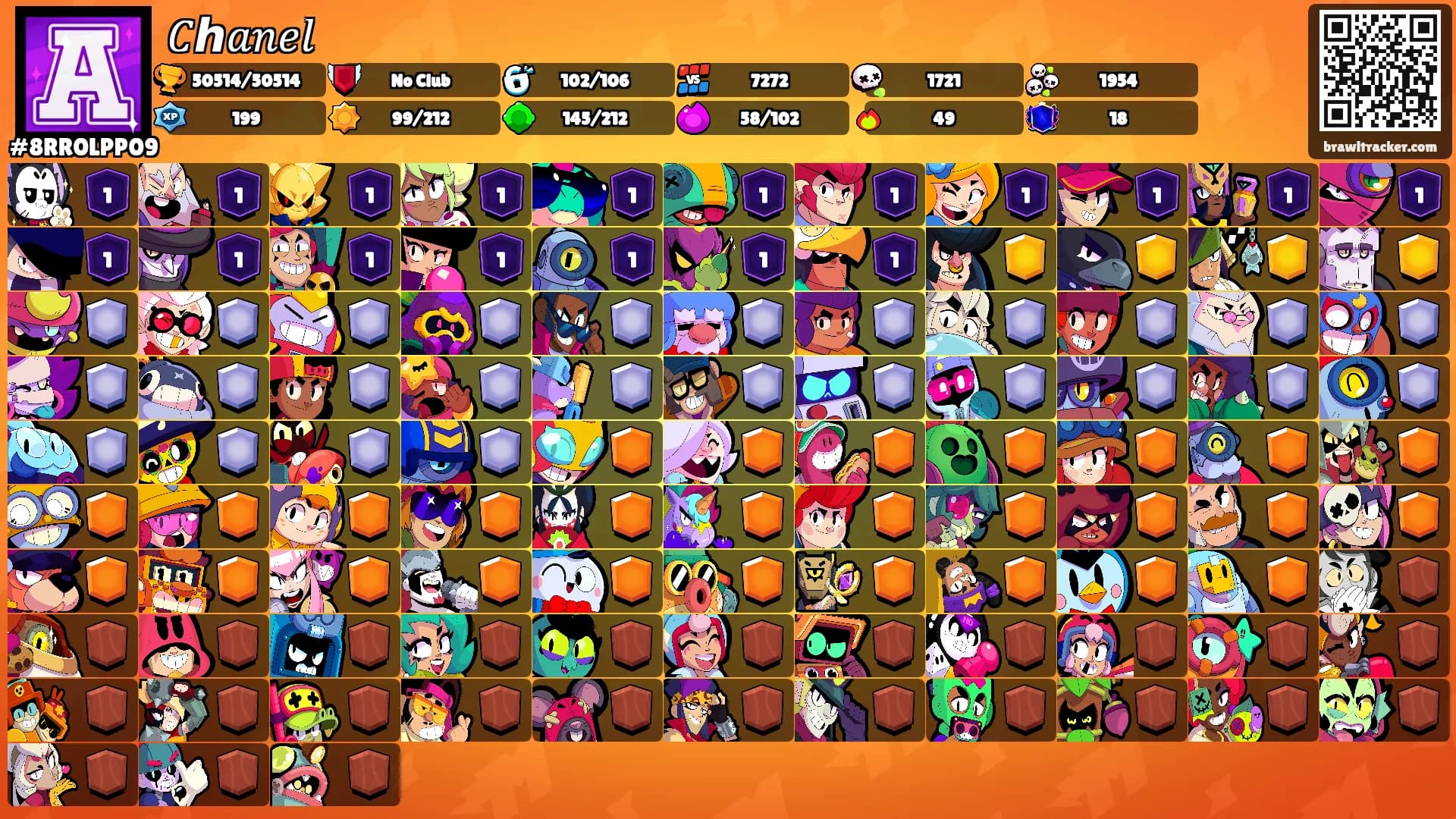 𝐶ℎ𝑎𝑛𝑒𝑙's Ranks