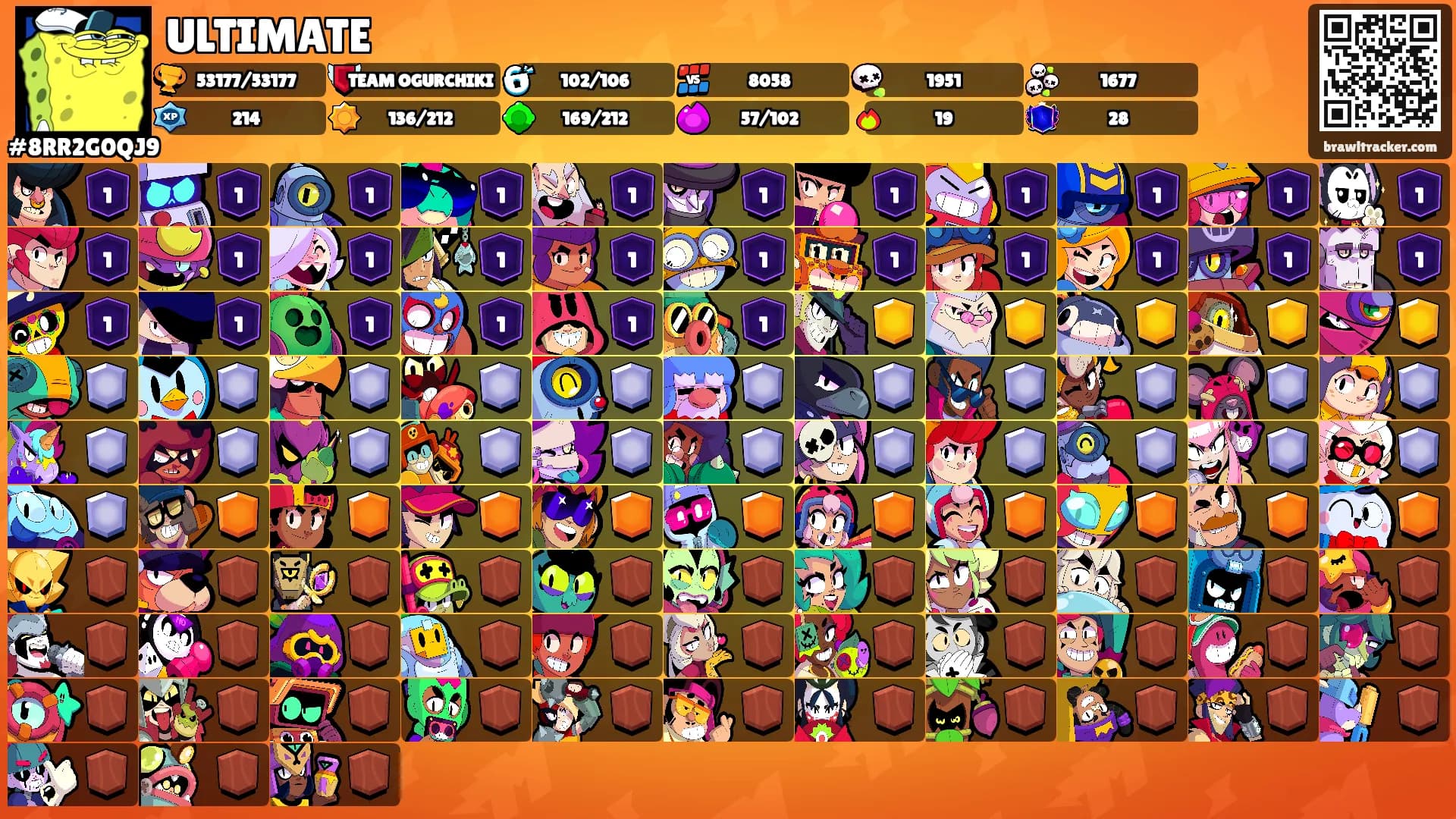 ULTIMATE's Ranks