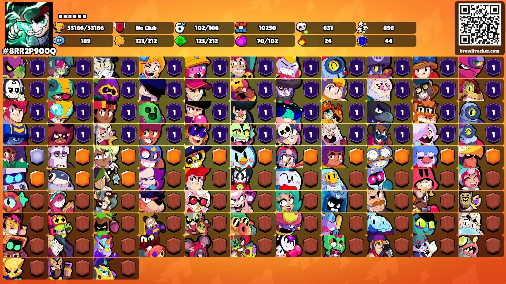 ……'s Ranks