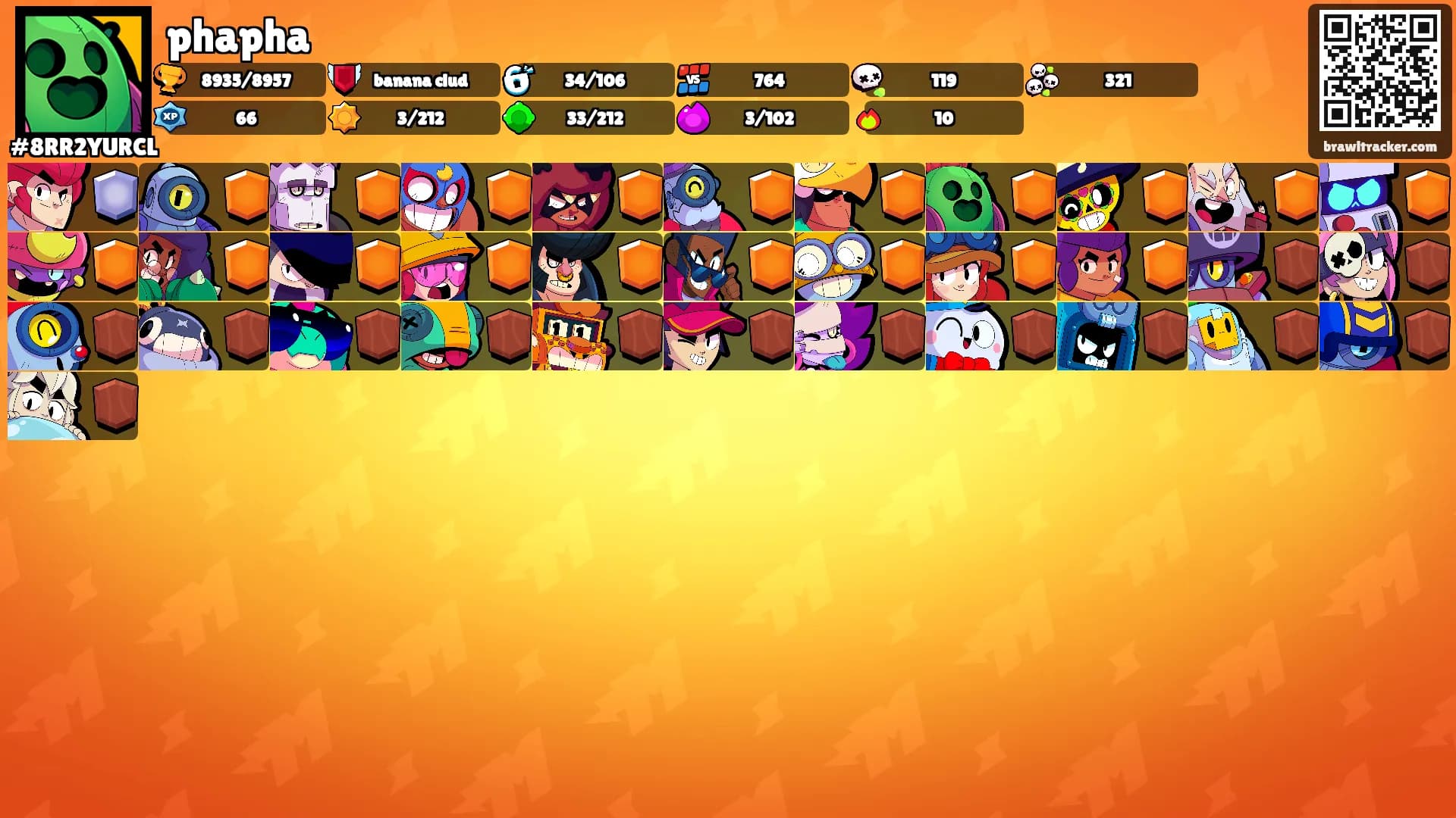 phapha's Ranks