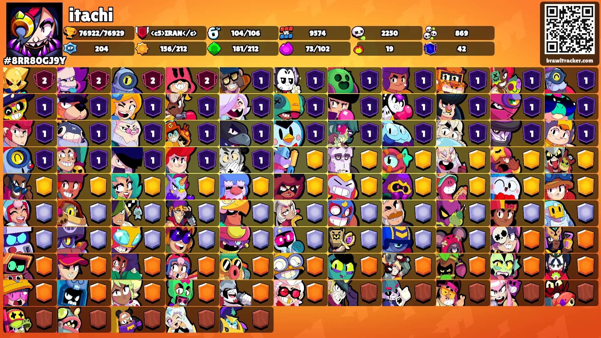 itachi's Ranks