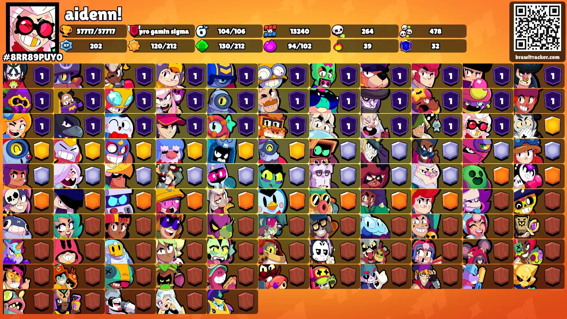 aidenn!'s Ranks