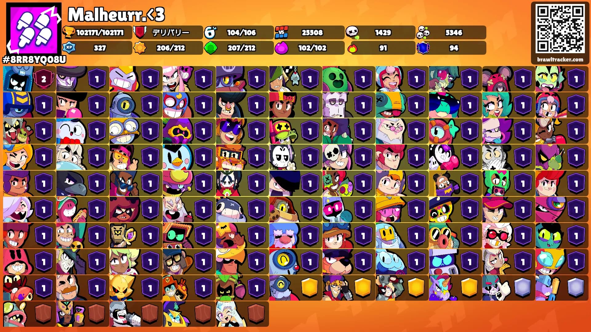 Malheurr.<3's Ranks