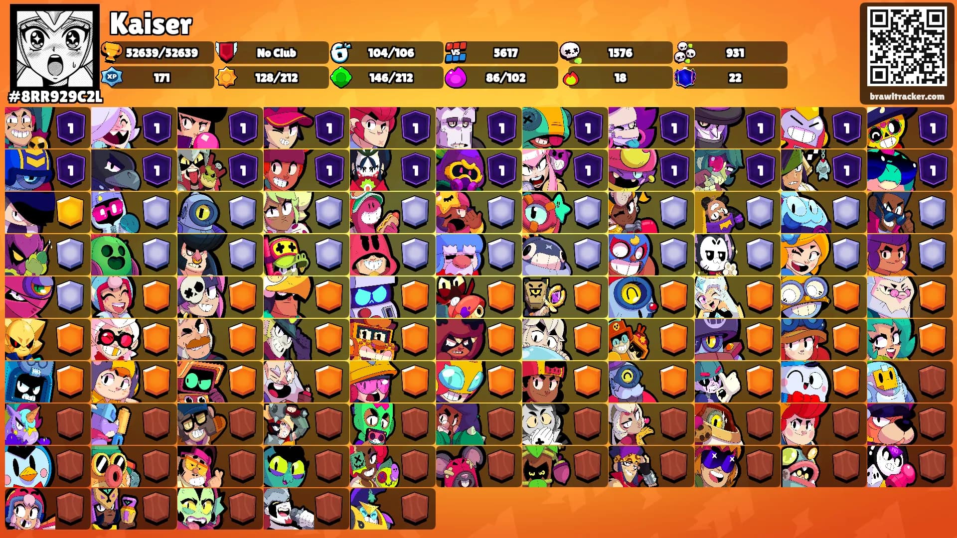 Kaiser's Ranks