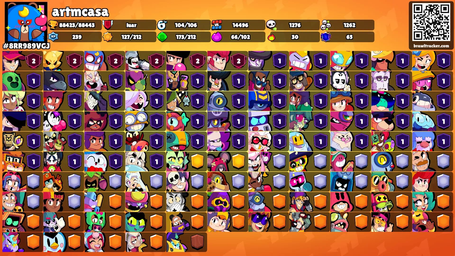 artmcasa's Ranks