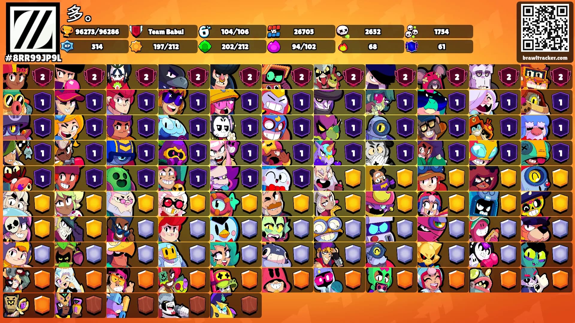 多。's Ranks