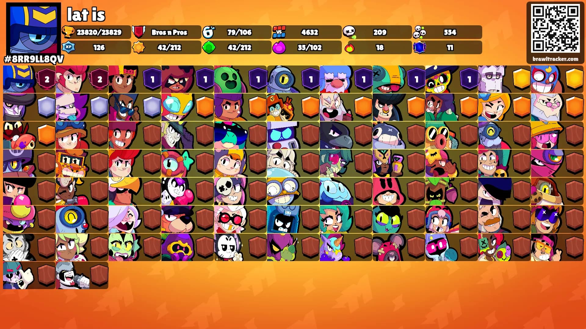 lat is's Ranks