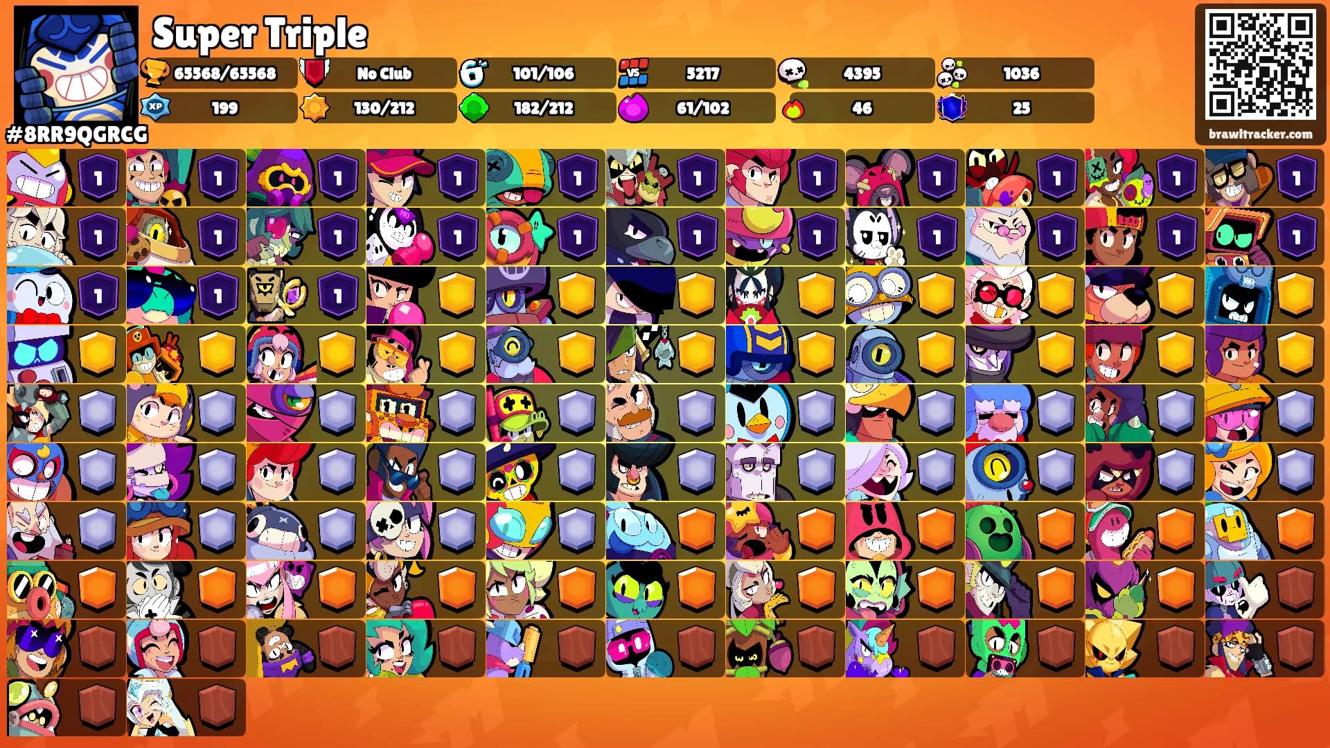 Super Triple's Ranks