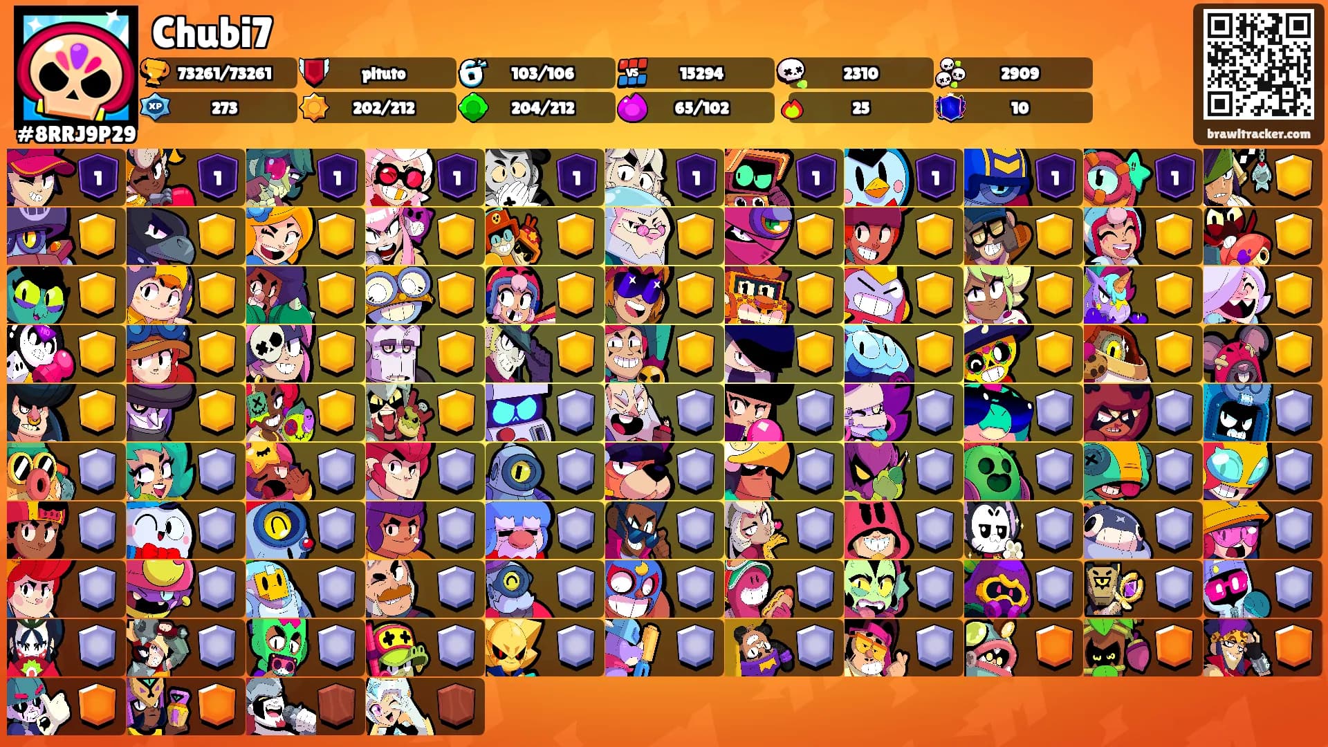 Chubi7's Ranks
