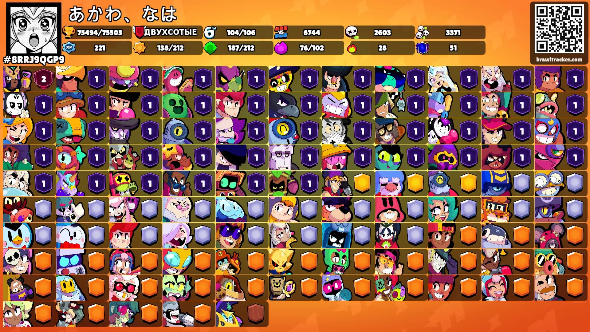 あかわ、なは's Ranks