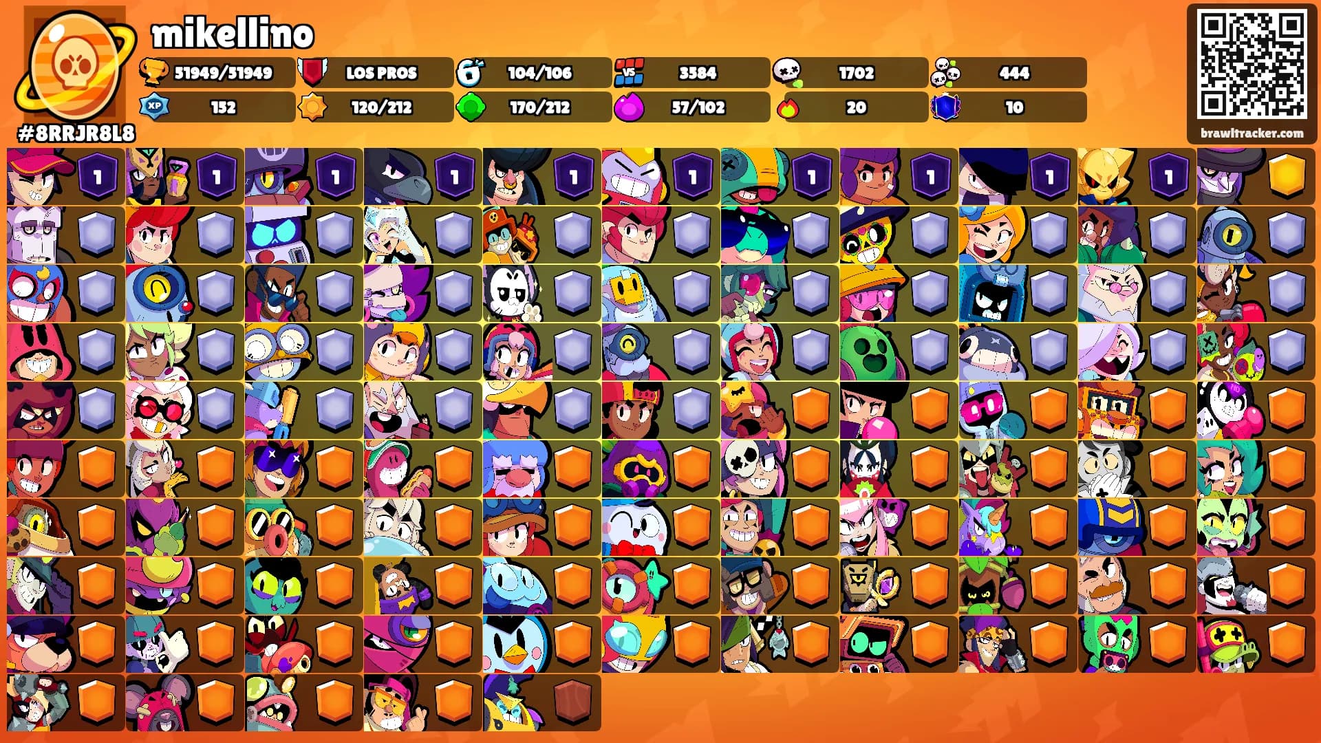 mikellino's Ranks
