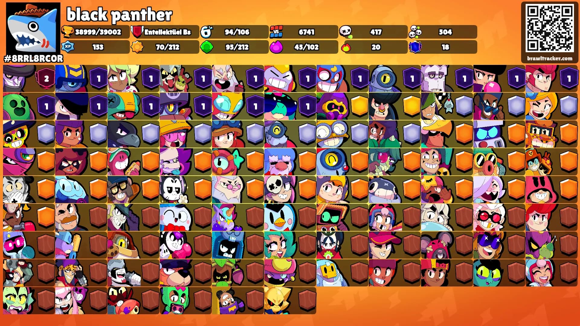 black panther's Ranks