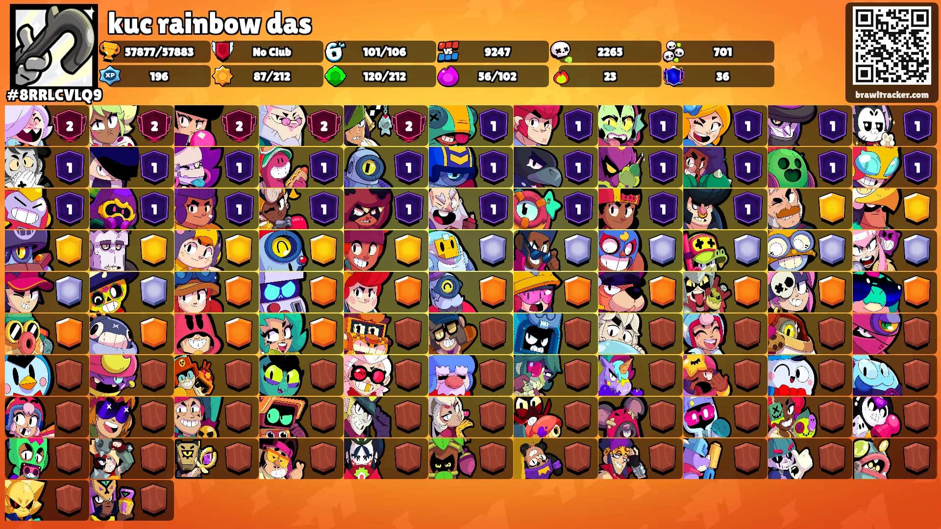 kuc rainbow das's Ranks