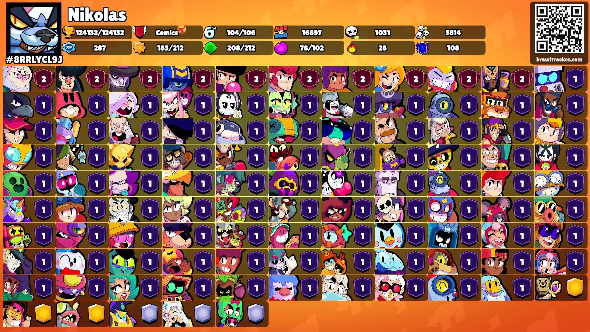 Nikolas's Ranks