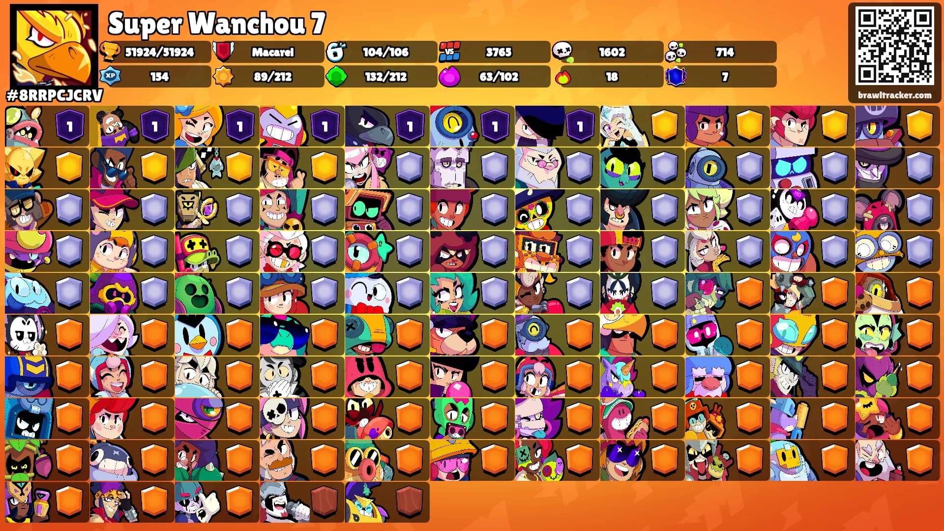 Super Wanchou 7's Ranks