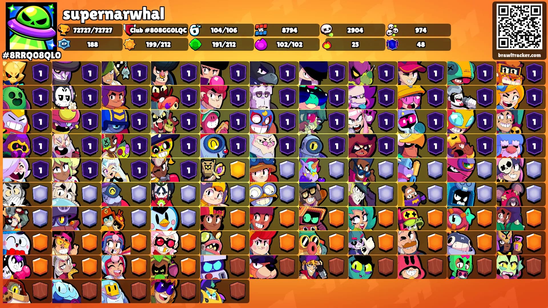 supernarwhal's Ranks