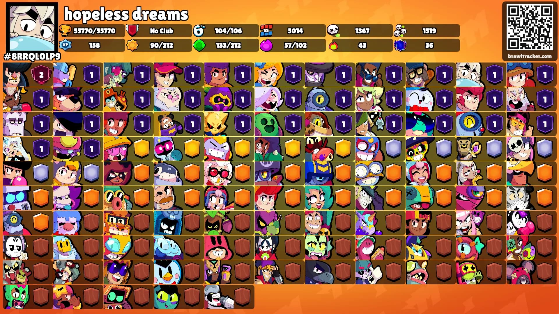 hopeless dreams's Ranks