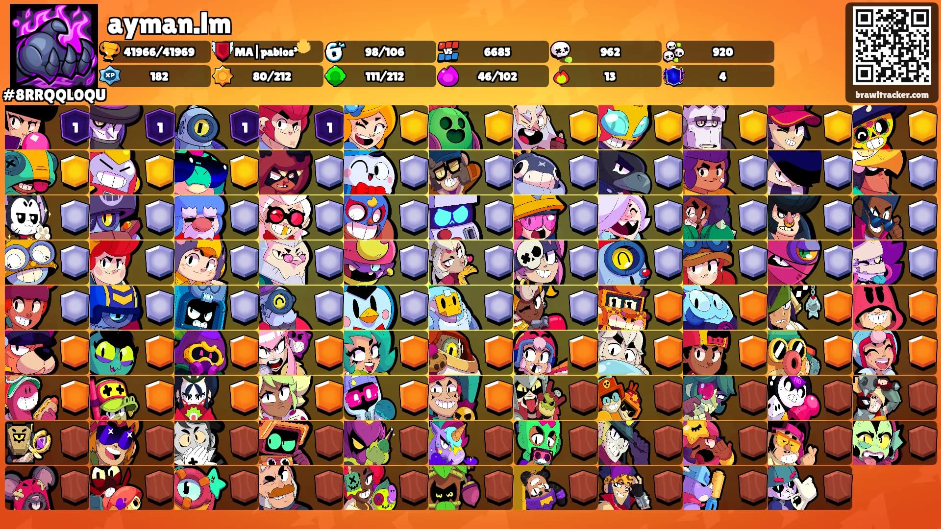 ayman.lm's Ranks
