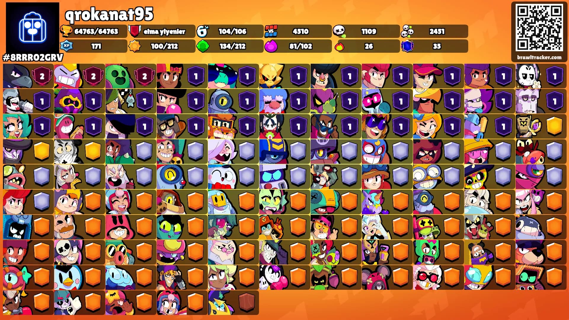 qrokanat95's Ranks