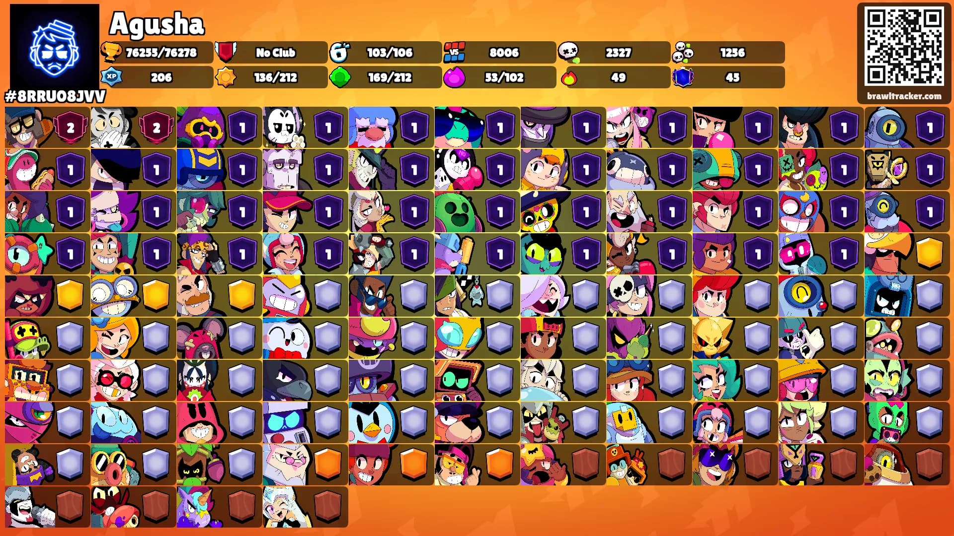 Agusha's Ranks
