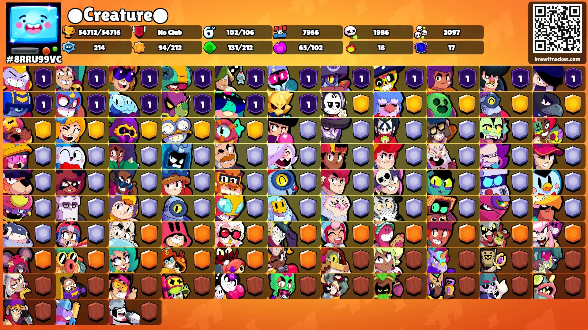 ●Creature●'s Ranks
