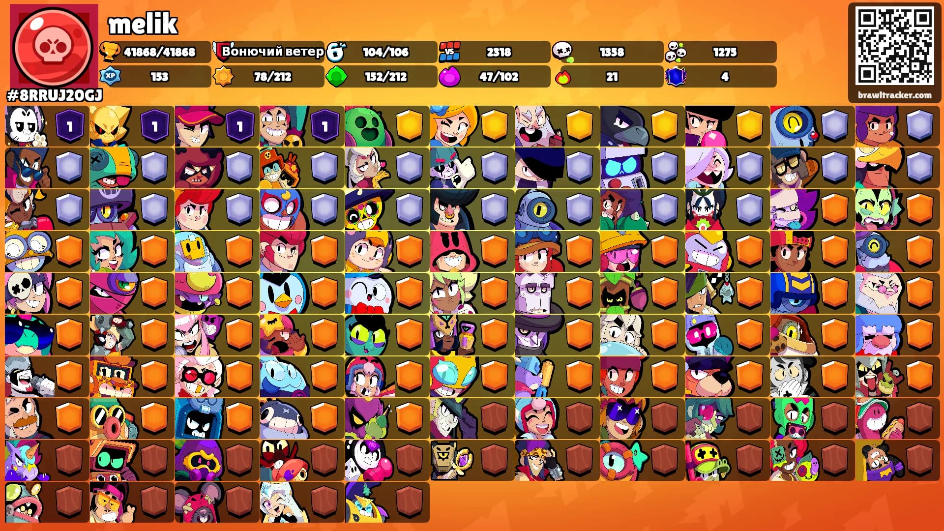 melik's Ranks