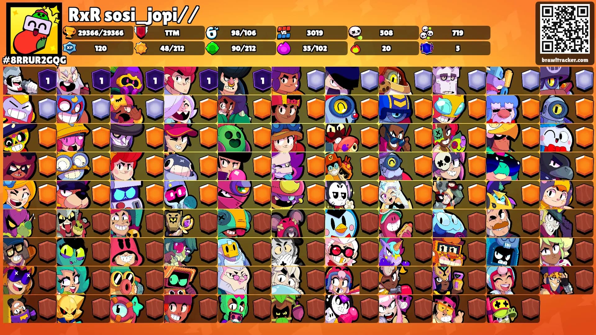 RxR sosi_jopi//'s Ranks
