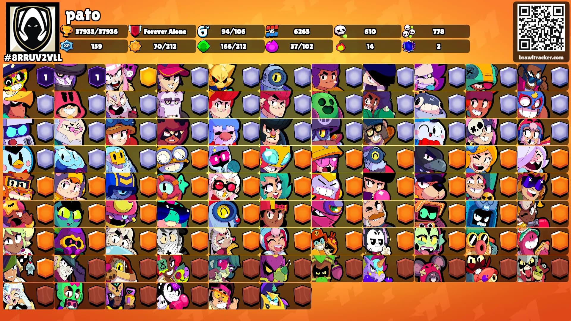 pato's Ranks