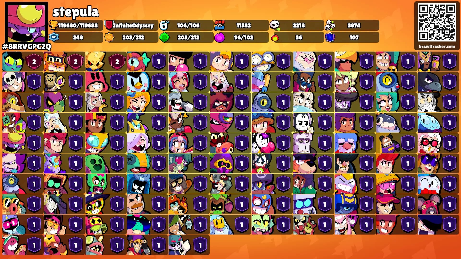 stepula's Ranks