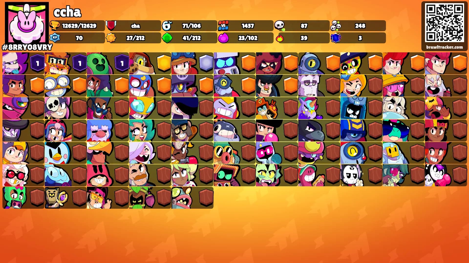 ccha's Ranks