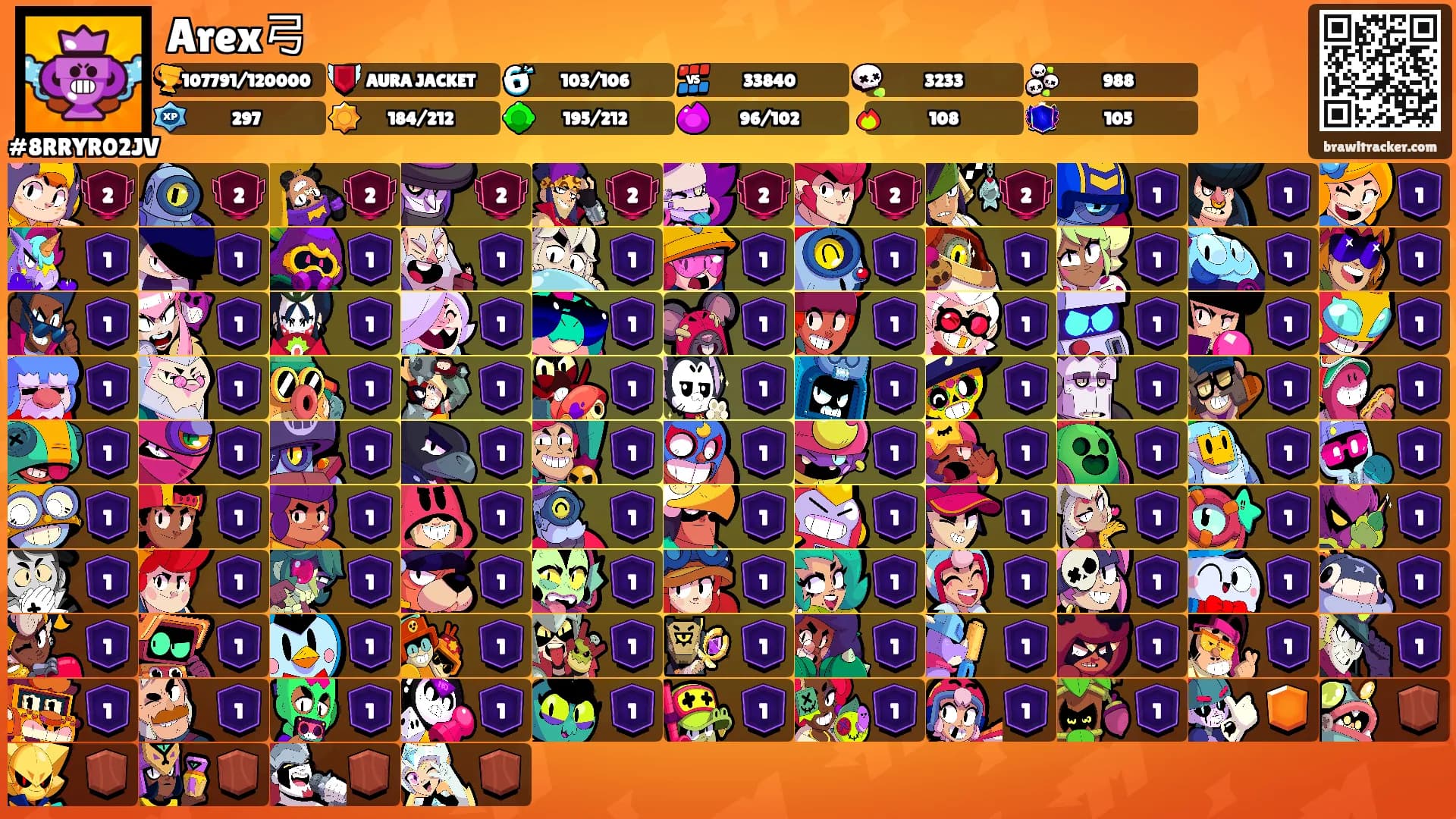 Arex弓's Ranks