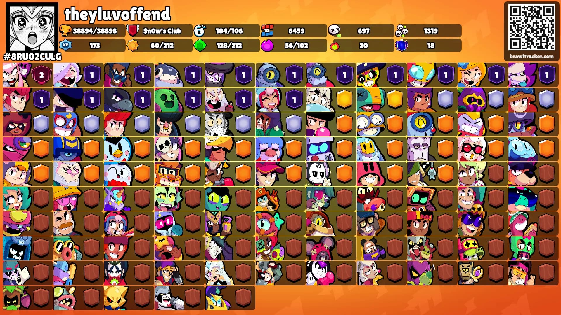 theyluvoffend's Ranks