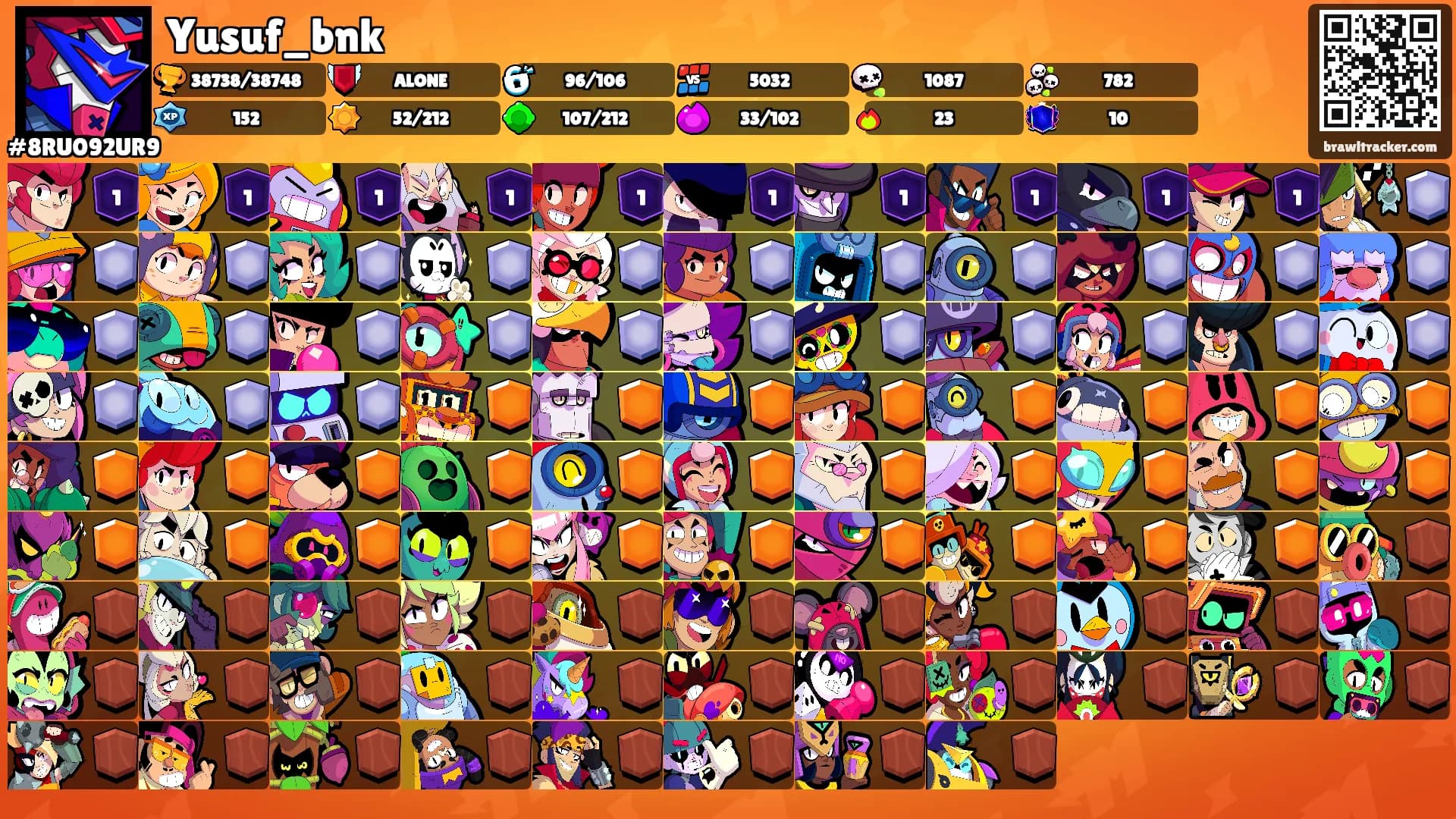 Yusuf_bnk's Ranks