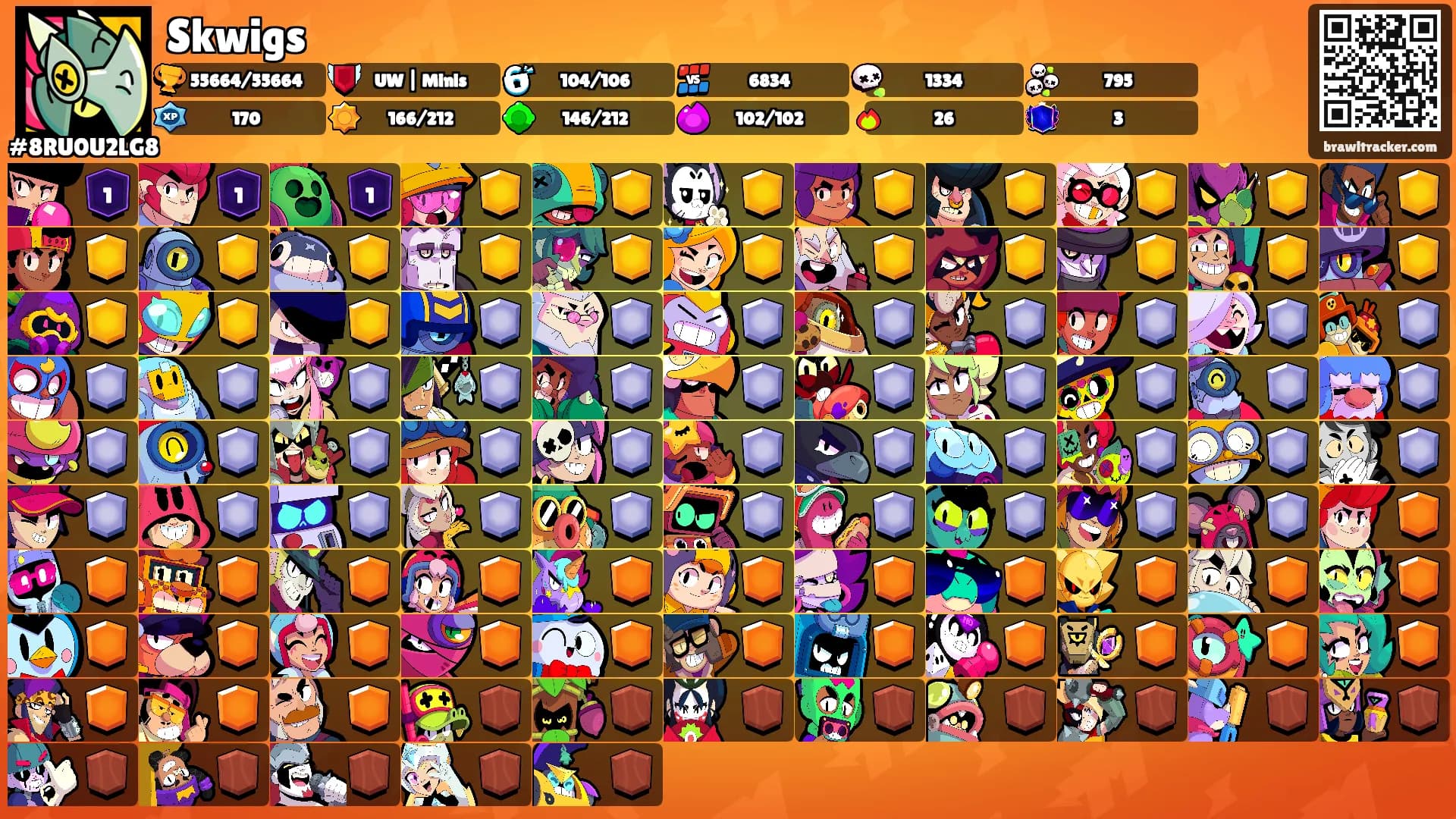 Skwigs's Ranks