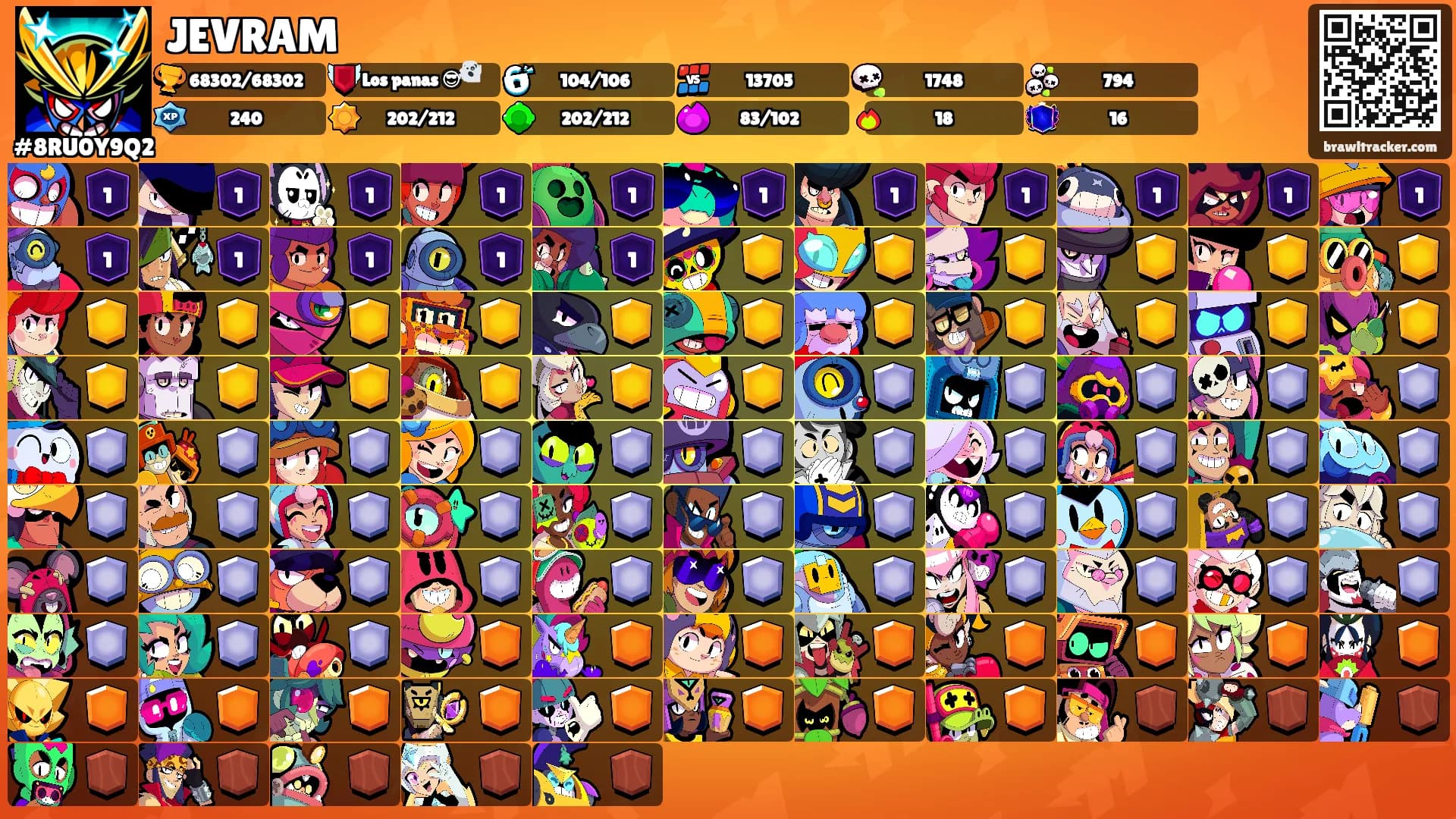 JEVRAM's Ranks