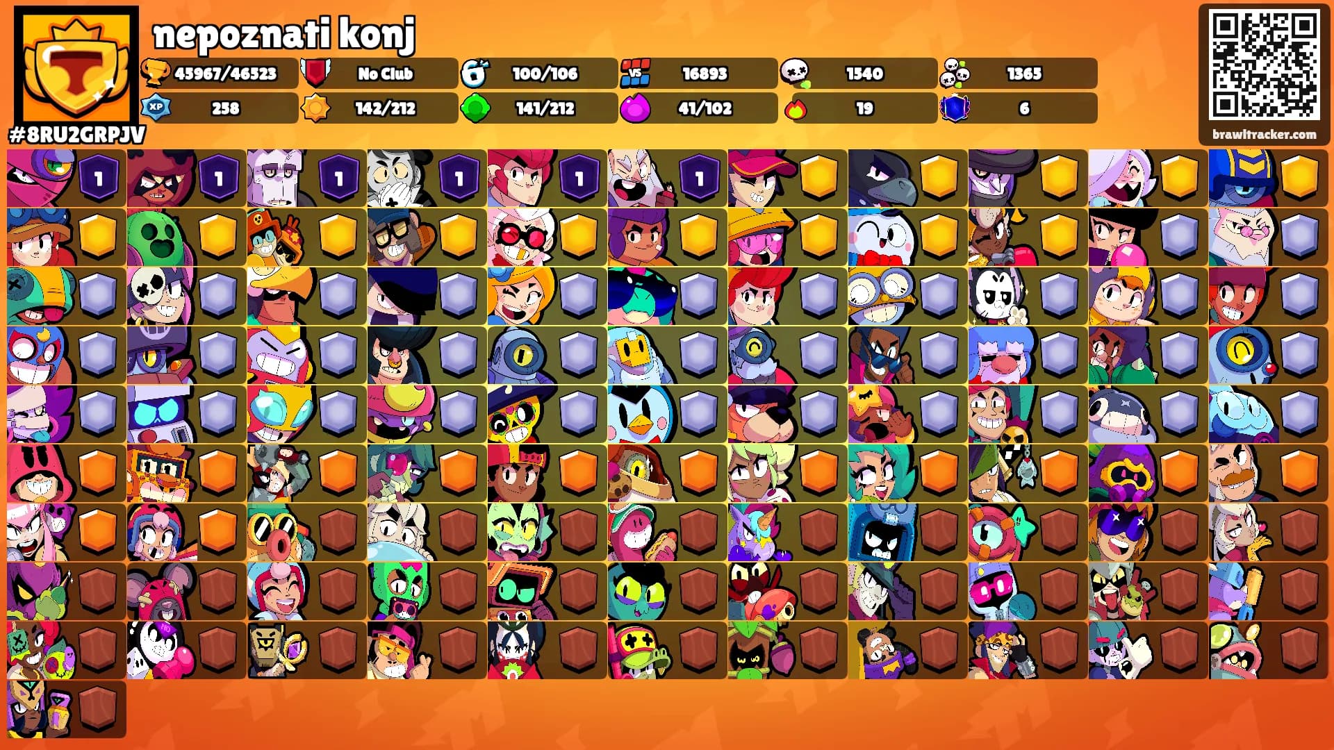 nepoznati konj's Ranks