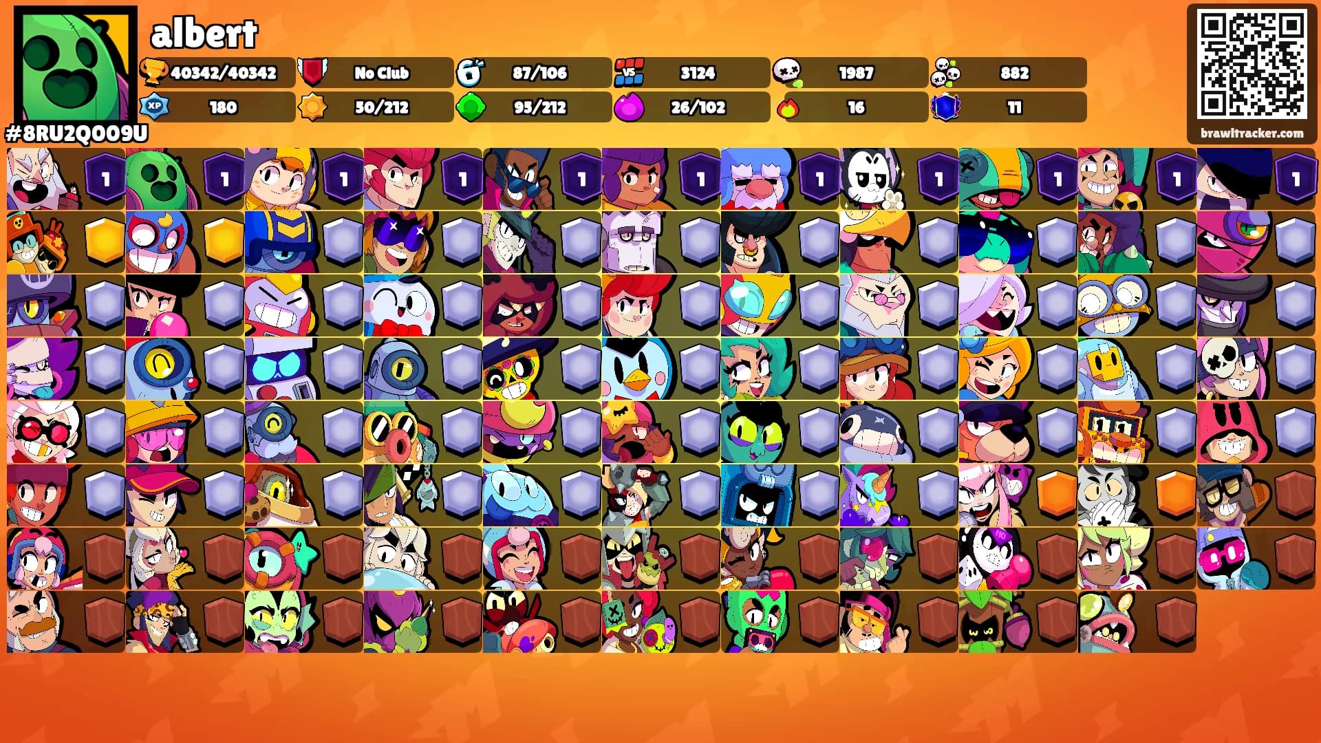 albert's Ranks